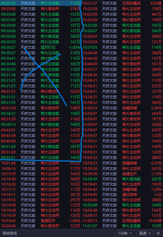 包含法国杯清晨走向成谜；新疆广汇止住颓势；态度坚定；数据趋势出现新变化的词条-开云入口